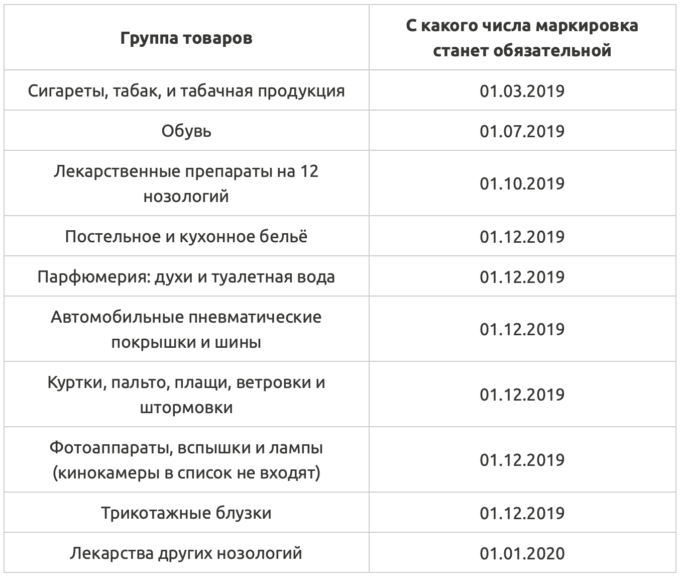 Отгрузка честный знак как сделать файл